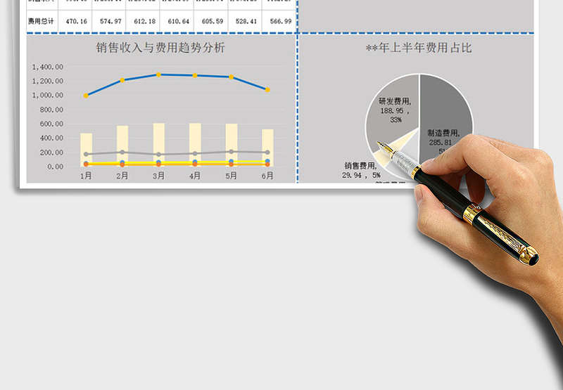 2025年制造费用分析趋势自动公式