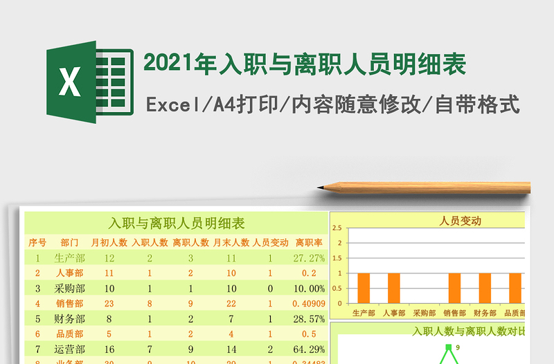 2025年入职与离职人员明细表