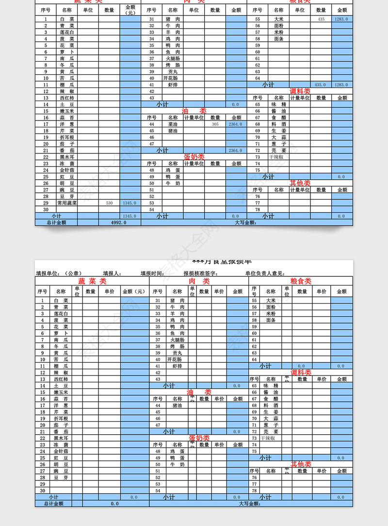 2025年食堂账务常用表格