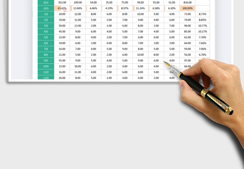 2025年费用支出预算表