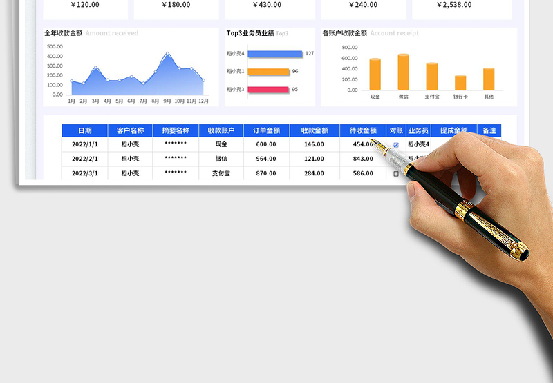 2025应收账款管理表-数据分析