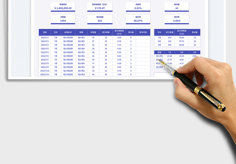2025浅色系运营销售数据报表（季度）