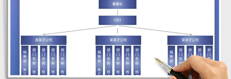 2025年组织架构图