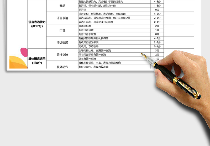 2025年培训讲师资质评价表