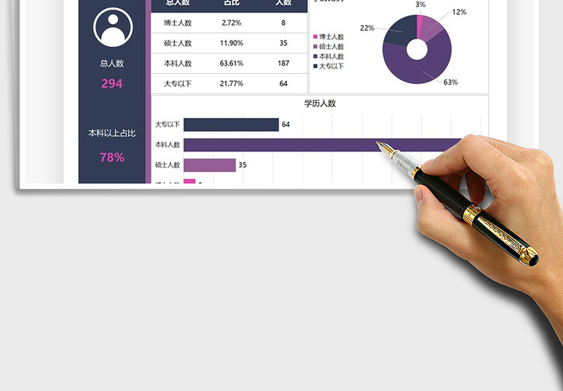 2025学历人数分析可视化图表免费下载