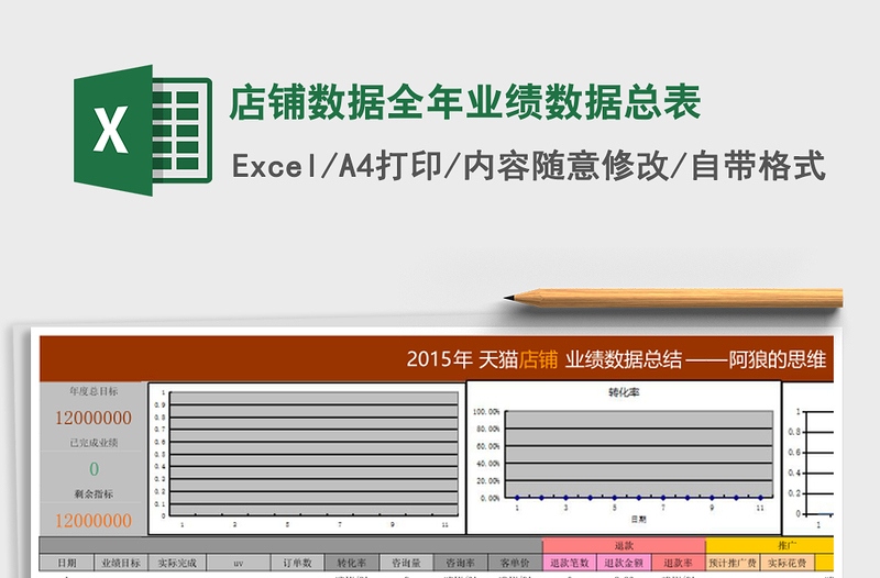 店铺数据全年业绩数据总表