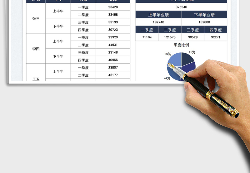 2025业绩明细统计表免费下载