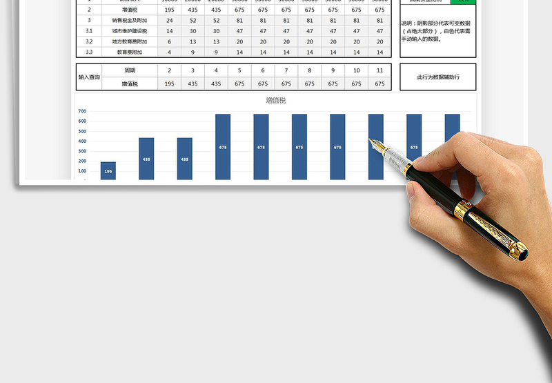 2025年经营收入、税金及附加估算表