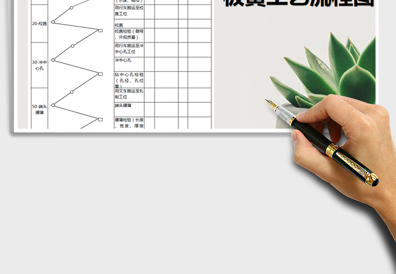 2025年板簧工艺流程图