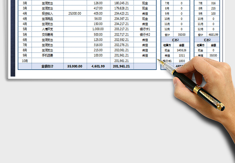 2025年财务管理收支明细表