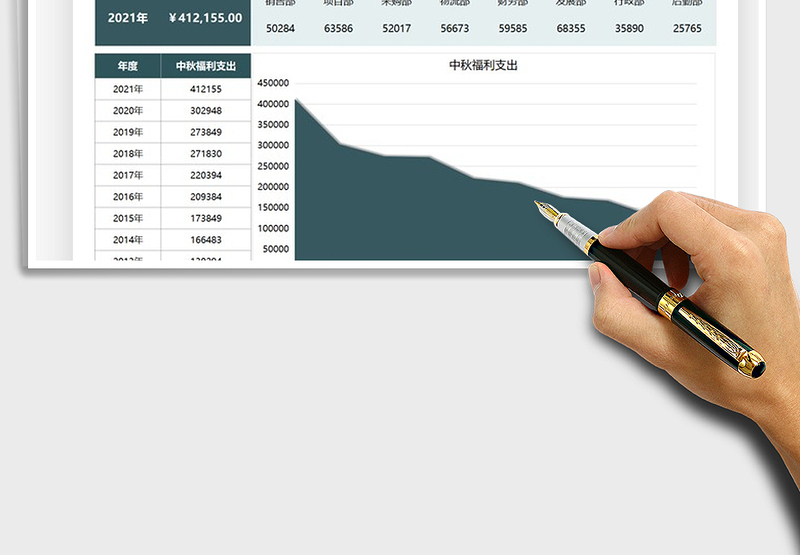 2025公司中秋福利支出统计报告免费下载