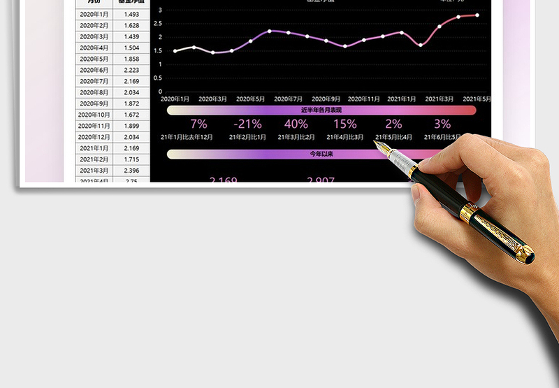 2025基金收益率净值分析免费下载