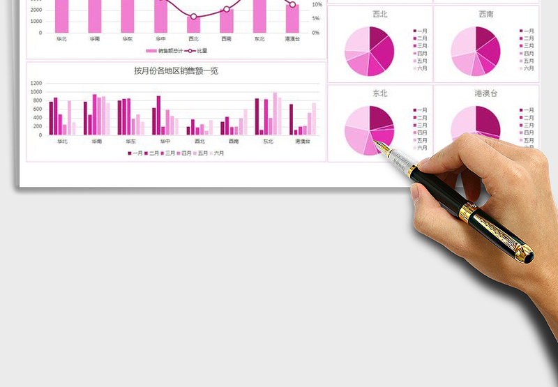 2025年年中各地区销售额分析工作报告免费下载