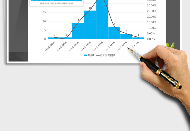 2025年直方图数据图表自动化生成（含教程讲解）