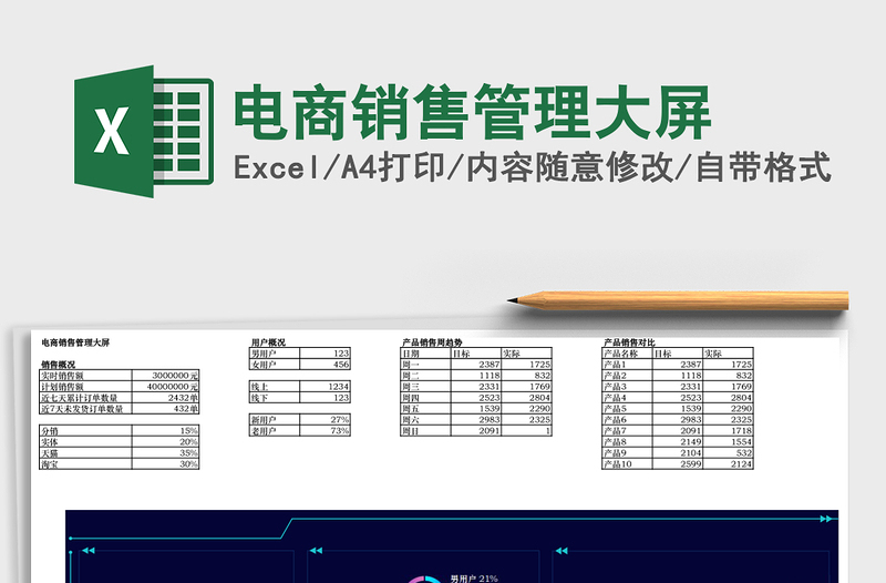 电商销售管理大屏