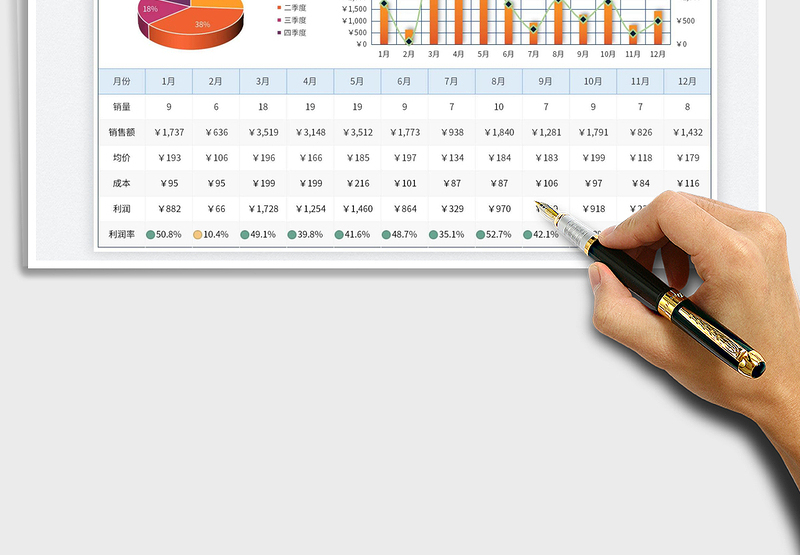 2025销售数据分析报表免费下载