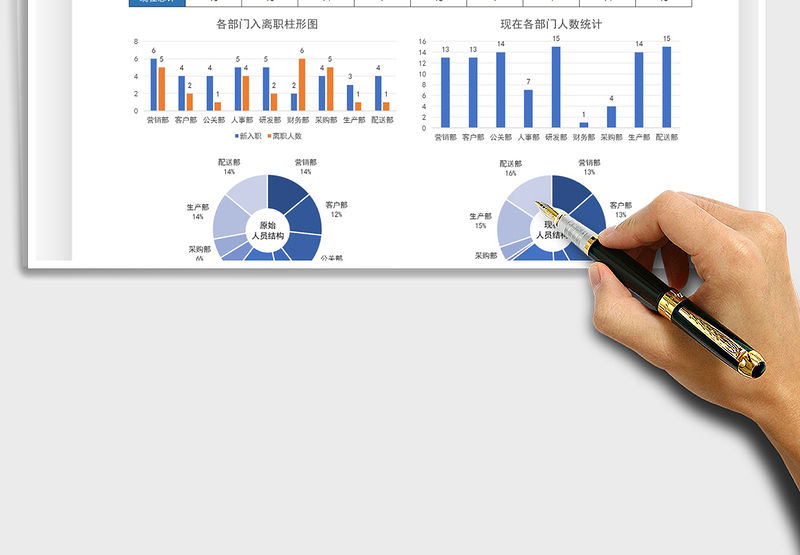 2025公司各部门人员入离职统计表免费下载
