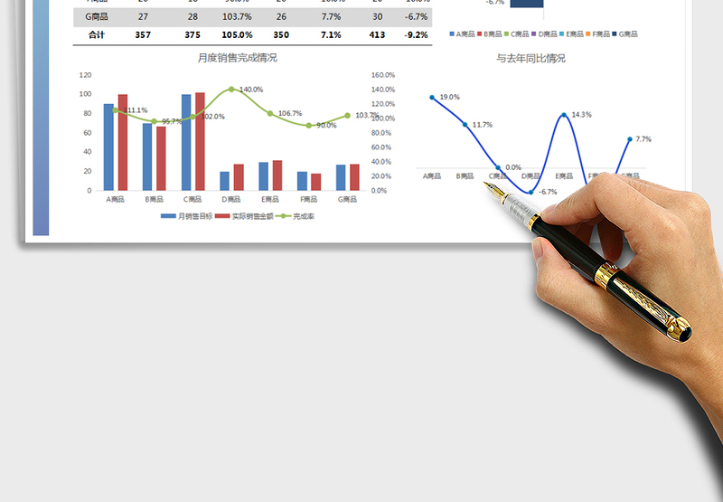 2025年销售统计图形图表