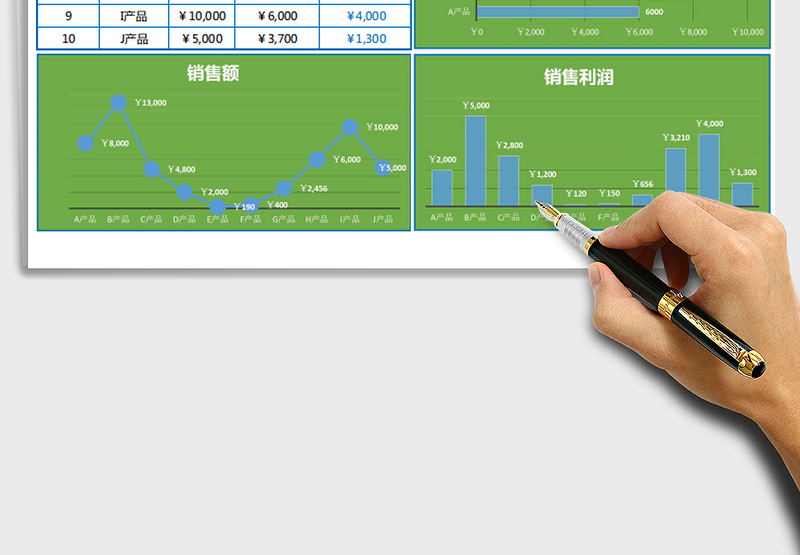 2025年产品利润成本分析对比表