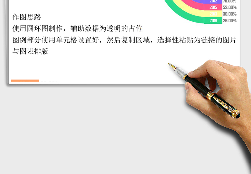 圆环图（变形多分类）