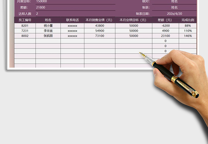 2025年销售业务员业绩完成情况分析表