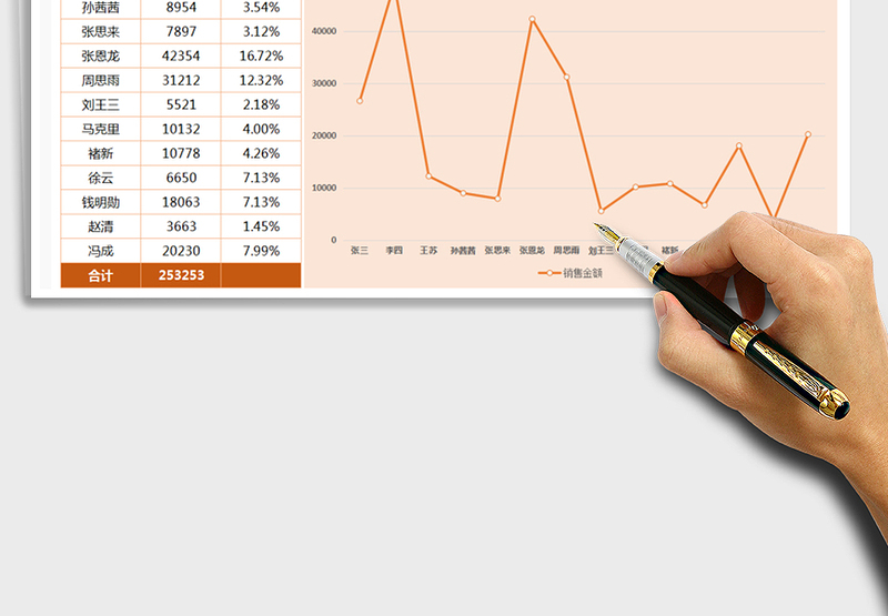 2025年销售业绩表