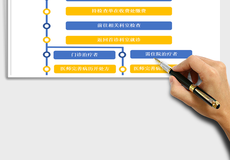 2025年医院就诊流程图免费下载