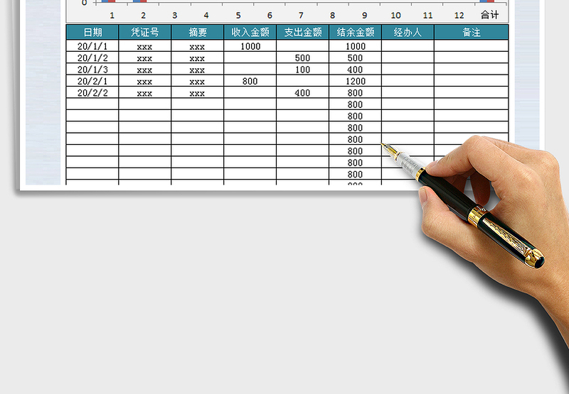 2025年收支表-自动图表