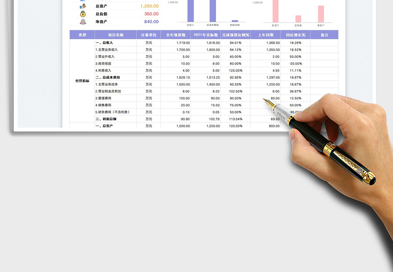 2023经济运行分析报表