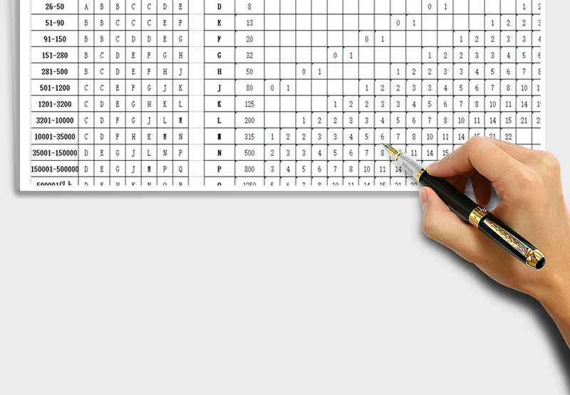 2025AQL正常检查一次抽样方案免费下载