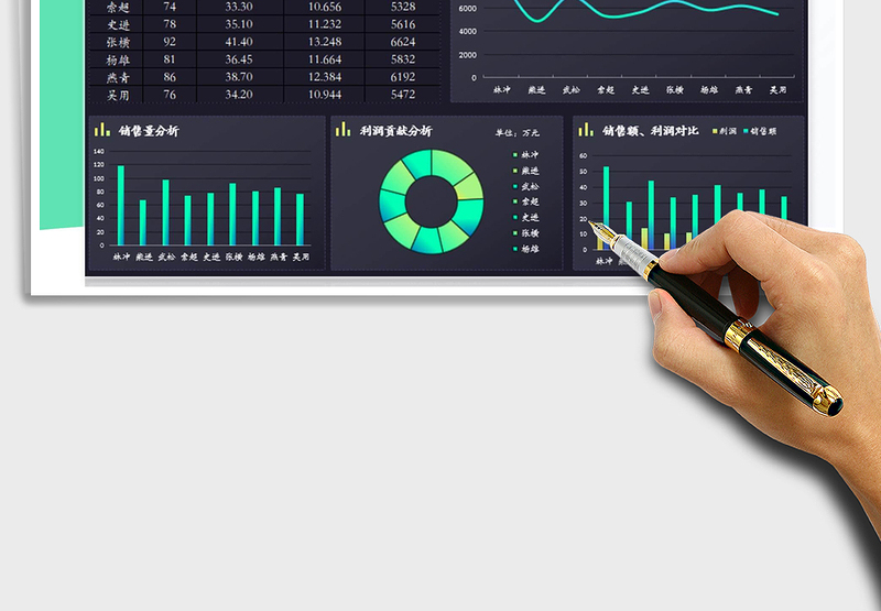 2025年销售数据分析表