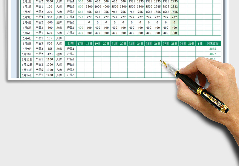 2025仓库每日结存数据自动统计表免费下载