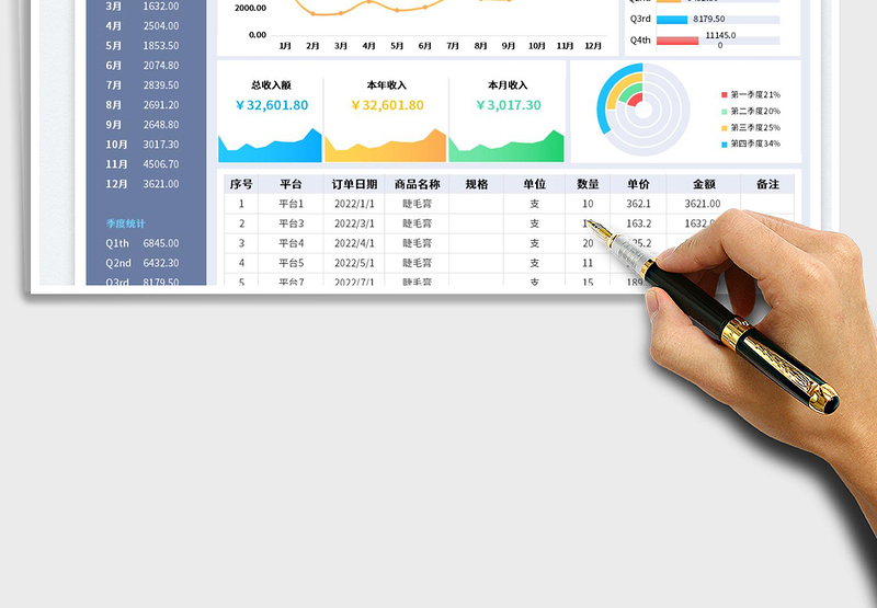 2025网络营销收入业绩明细表
