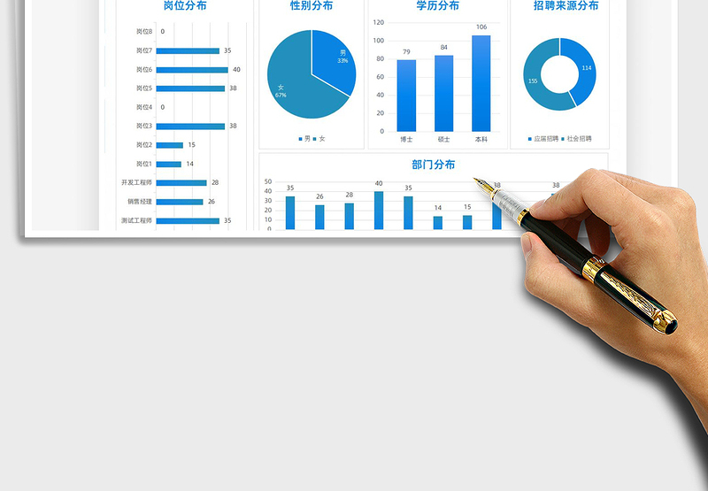 2025招聘需求统计表免费下载
