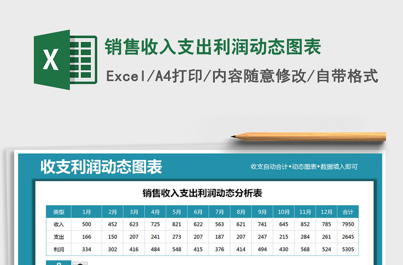 2025年销售收入支出利润动态图表