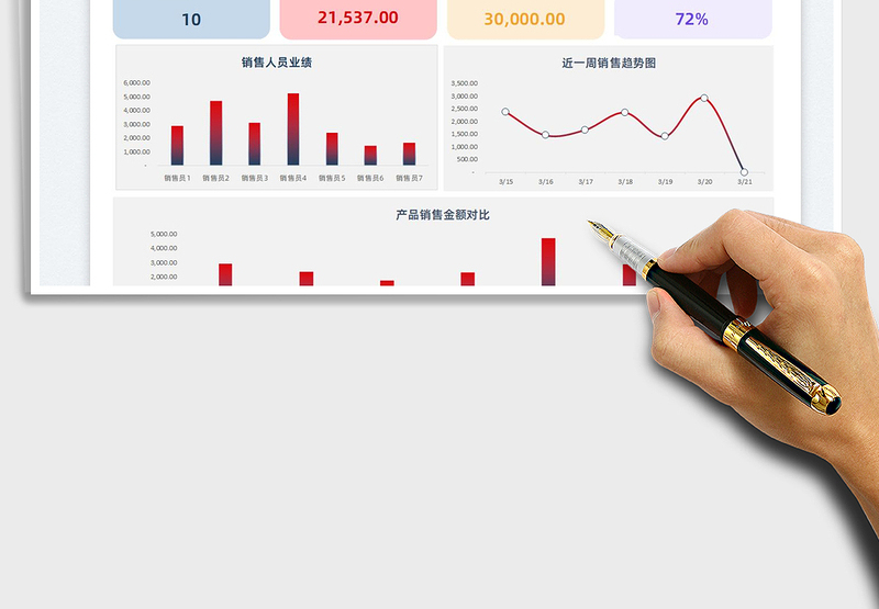 2025销售数据统计表免费下载