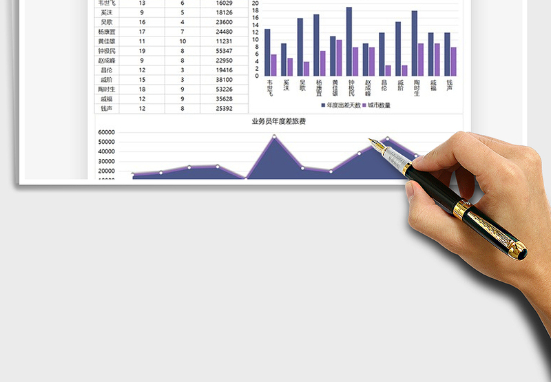 2025年业务员年度差旅数据图表分析