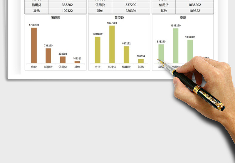 2025贷款业绩对比统计图表免费下载