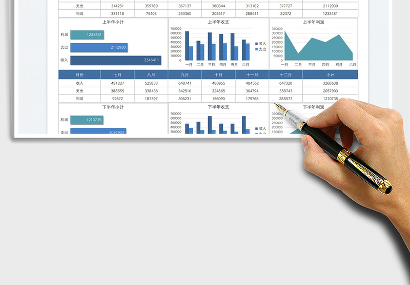 2025收支利润年度分析图表免费下载