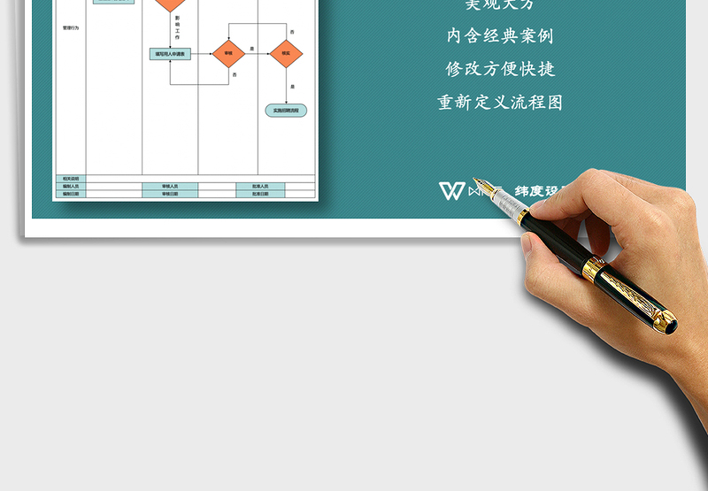 2025年用人申请流程图