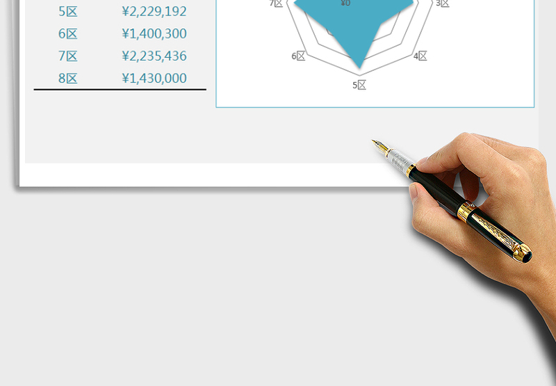 2025年区域销售雷达分析图表