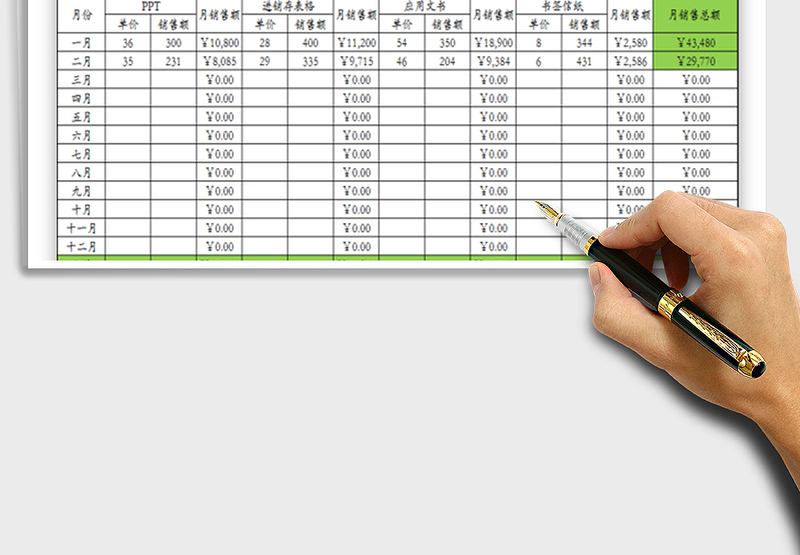 2025年月销售情况统计表