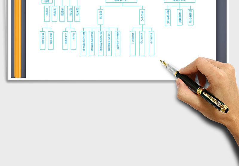 2025年集团组织机构图