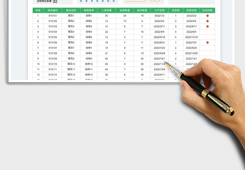 2025库存商品盘点表-到期提醒表免费下载