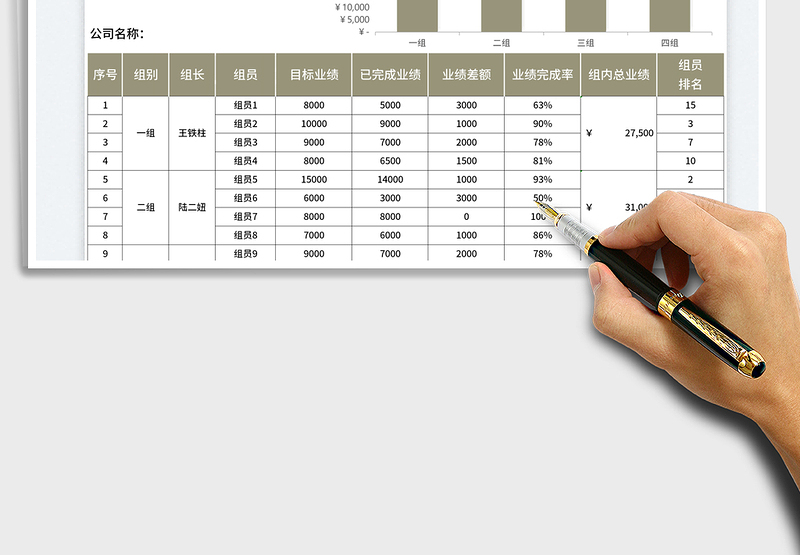 2025销售部业绩统计表