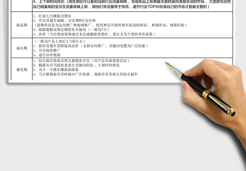 运营方案新店铺操作思路