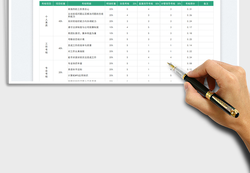 2025通用绩效考核表
