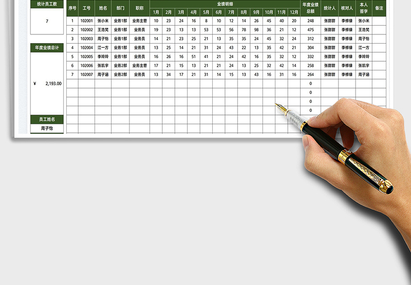 2025员工年度业绩统计表免费下载