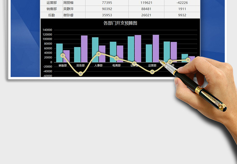 2025年财务预算各部门月度开支表