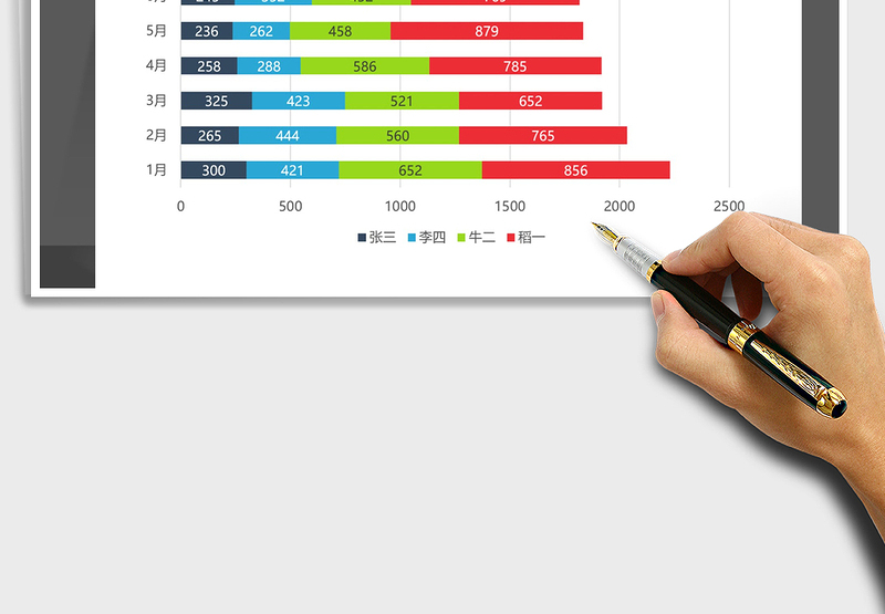 2025年销售员销售业绩条形图分析